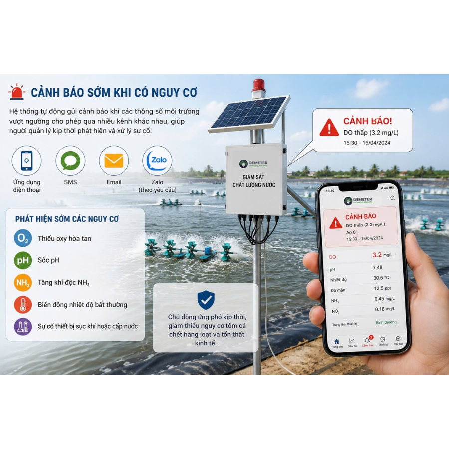 https://demeter.vn/storage/Services/Giám sát chất lượng nước thủy sản/Giám sát chất lượng nước - block 2.png